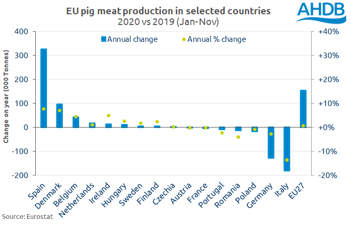 EU production