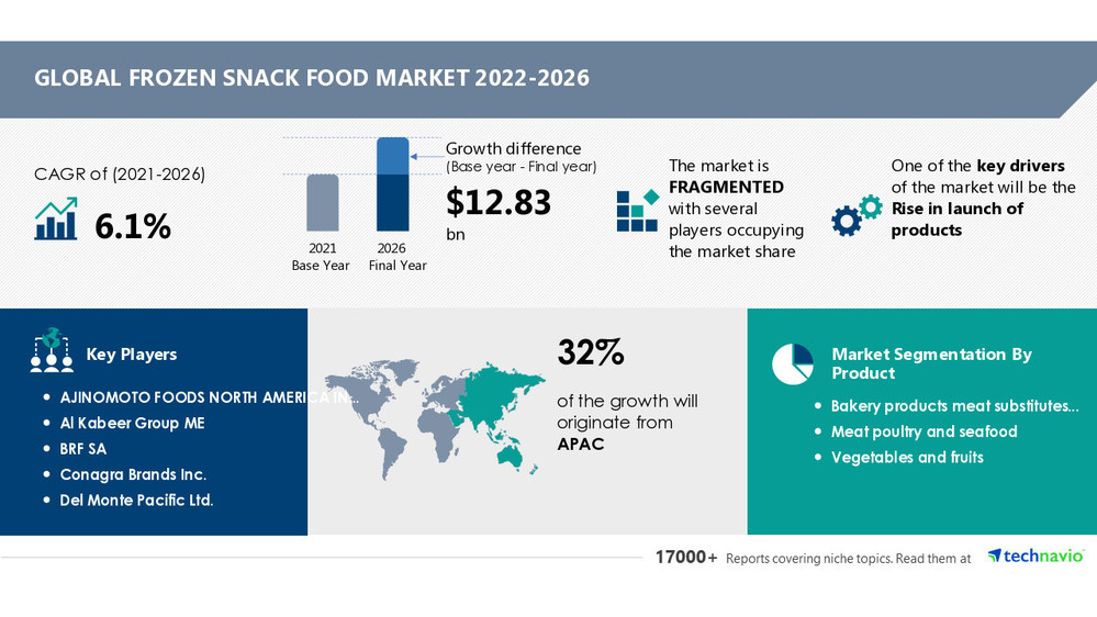 Frozen_Snack_Food_Market