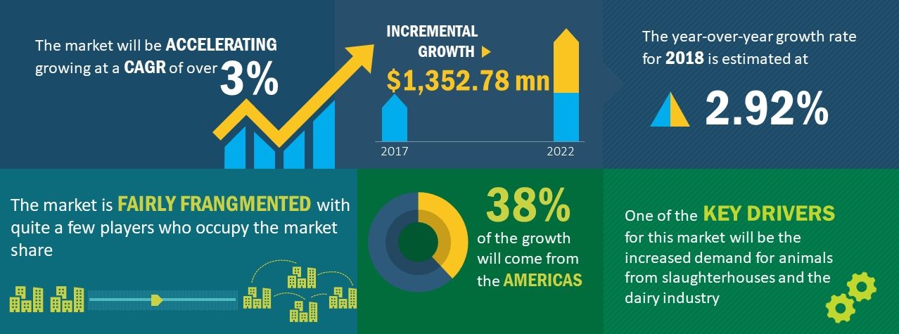 Global_Animal_Transportation_Market_2018-2022_1