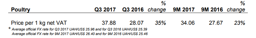 MHP poultry price