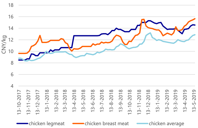 Pork_article_Fig2