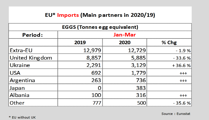 Screenshot_2020-06-18 eggs-dashboard_en pdf (2)