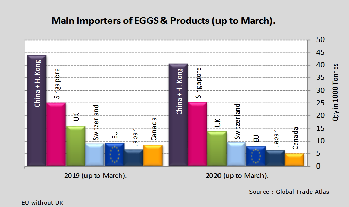 Screenshot_2020-06-18 eggs-dashboard_en pdf