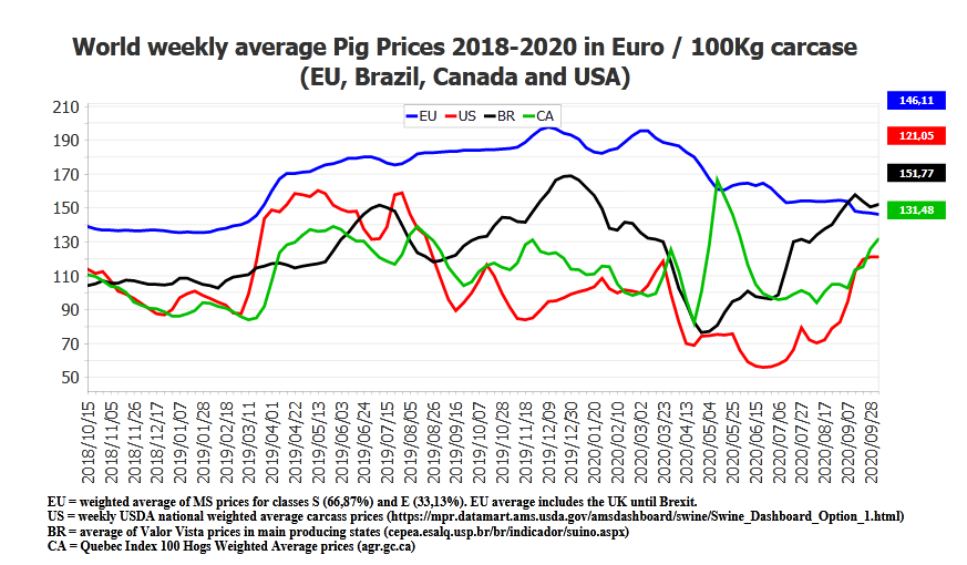 Screenshot_2020-10-15 Pigmeat_Dashboard pdf