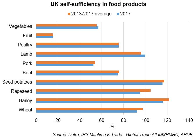 Self-sufficiency