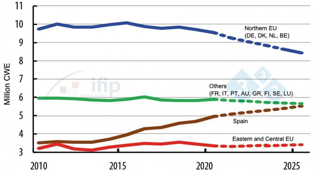 evolution-of-production-in-eu-countries_176346