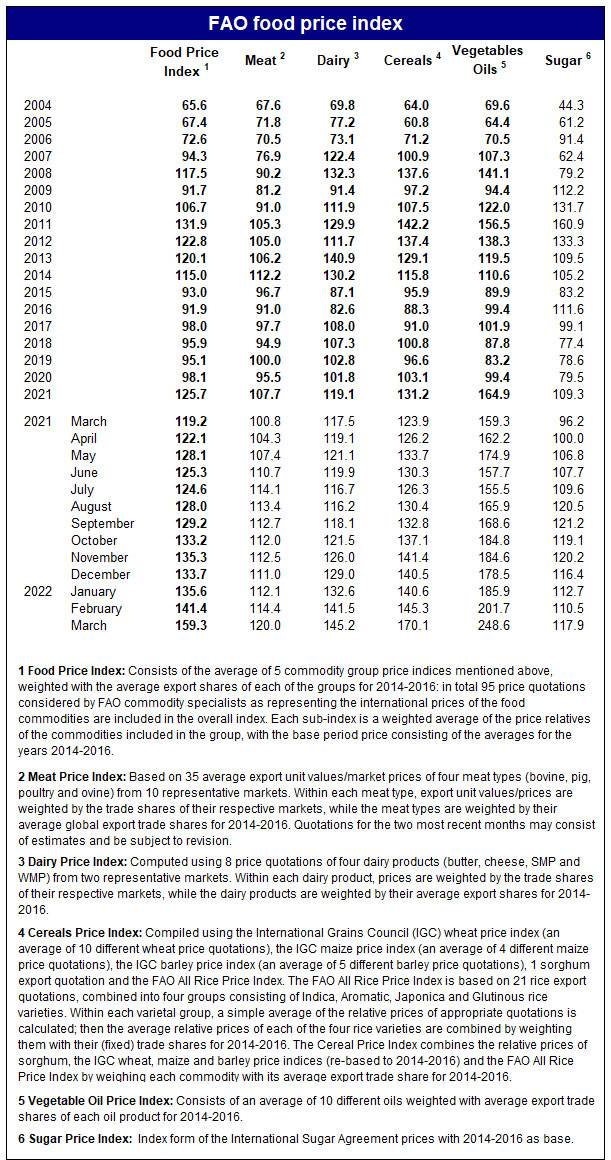 index_table_apr861