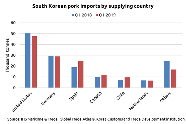 south-korea